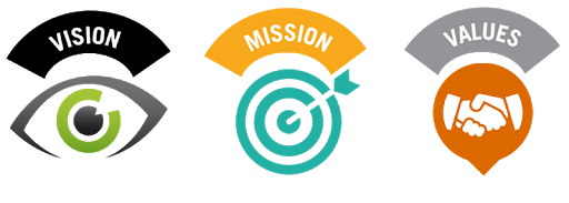 32 Mission and Vision Statement Examples That Will Inspire Your Buyers